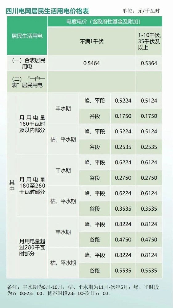 成都电力维保|成都电价阶梯式收费标准2023年？是涨价了还是优惠了？