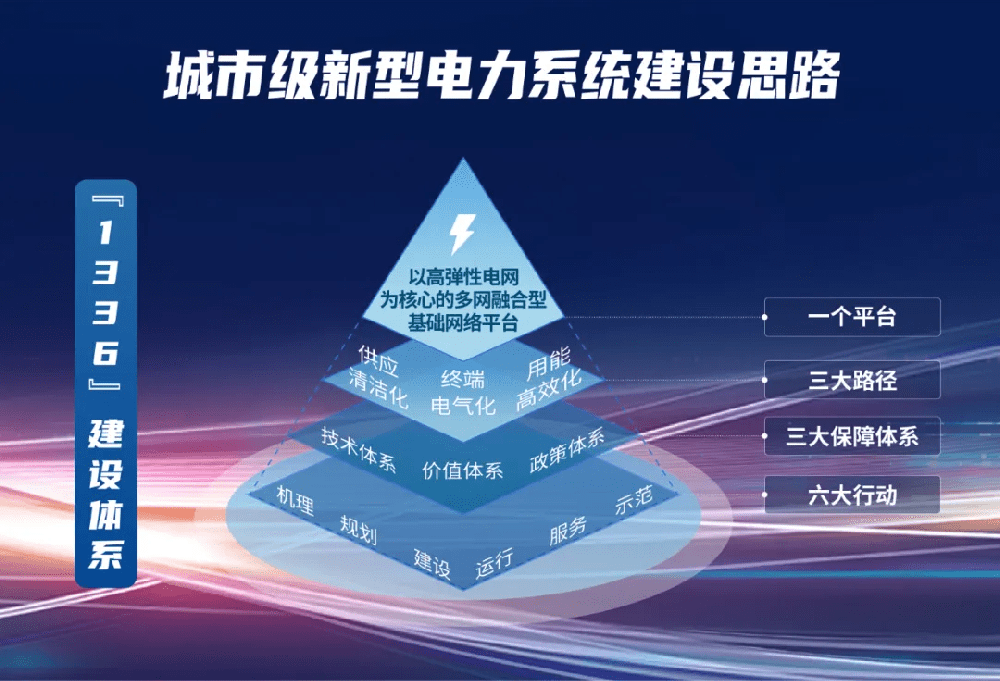 成都电力维保|“兴隆湖能源电力高峰对话” 如何在极端气象条件下发展新型电力系统构建